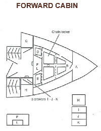Drawing of the fo'c'sle in the book.