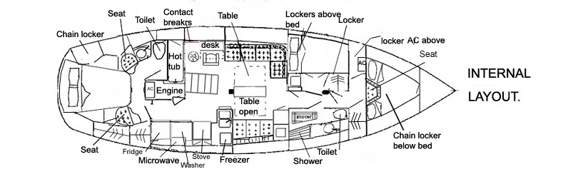 internal layout