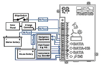 This shows the wiring for the differen instruments that can be read.