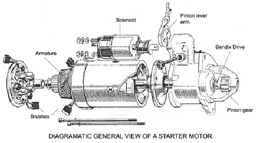 A drawing shoowing all the parts of a regular starter.